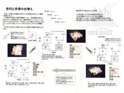 [建築] 全国高校生建築提案コンテスト2016　受賞のお知らせ