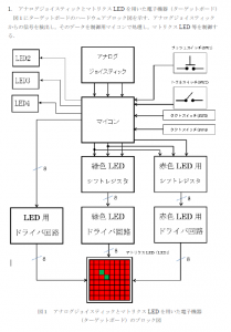 製作するターゲットボードの仕様