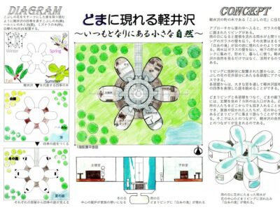 【建築科】受賞報告